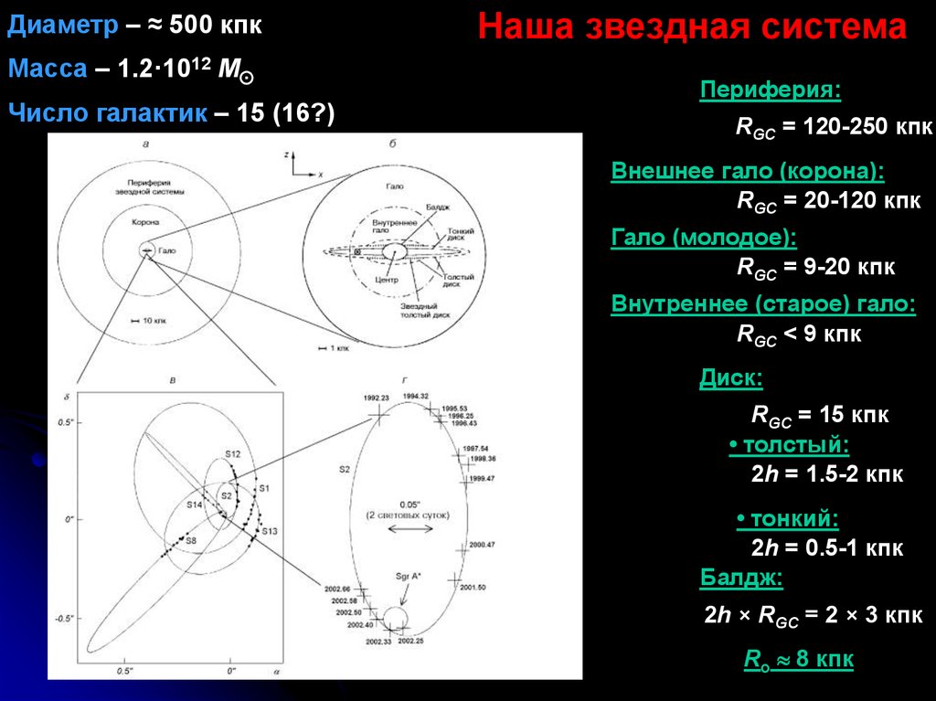 view logic