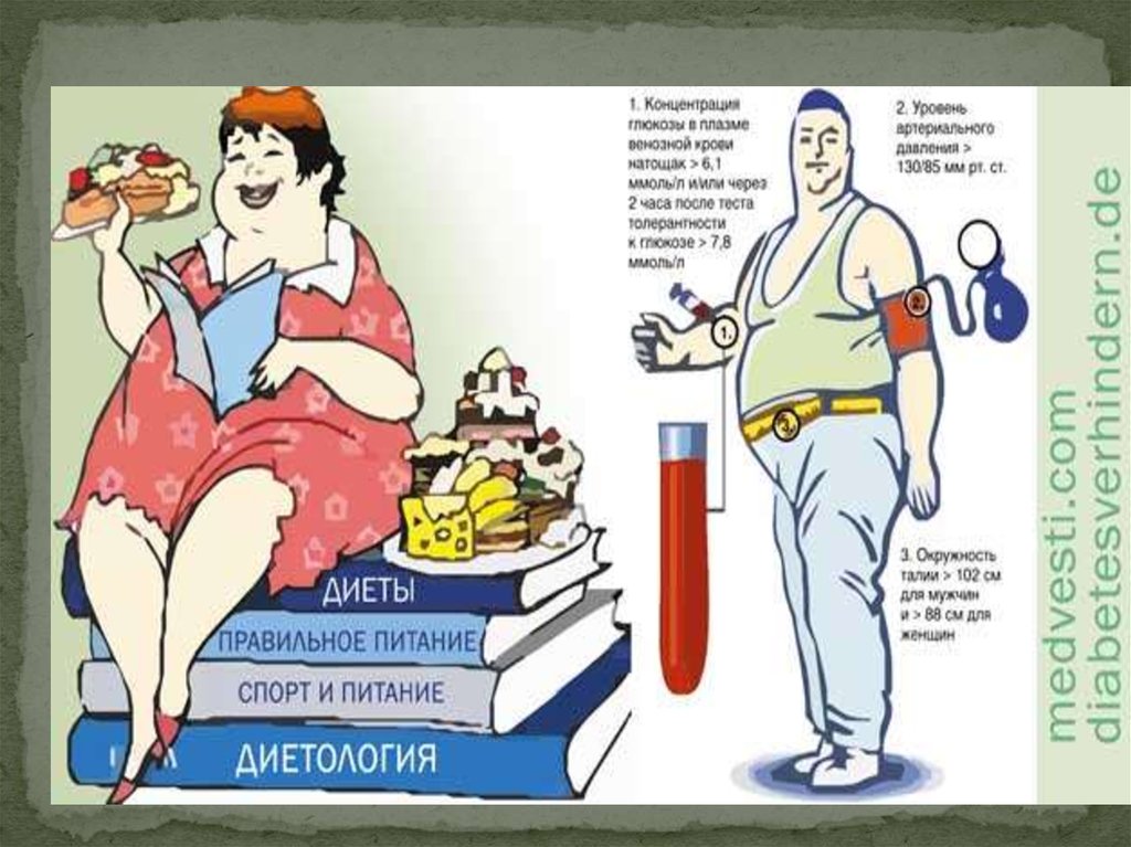 Правильное Питание При Ожирении Реферат