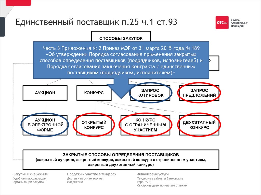 Схема закупки у единственного поставщика