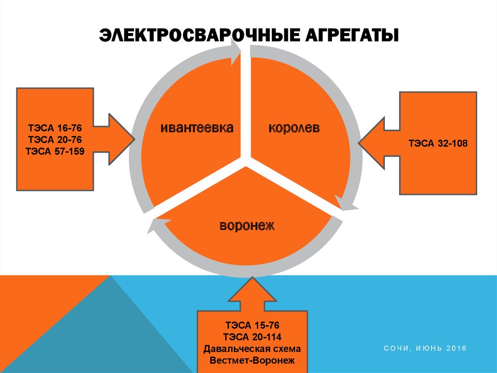 conceptual foundations of