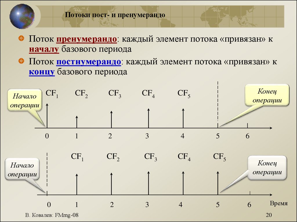 Линейные силы подводного флота