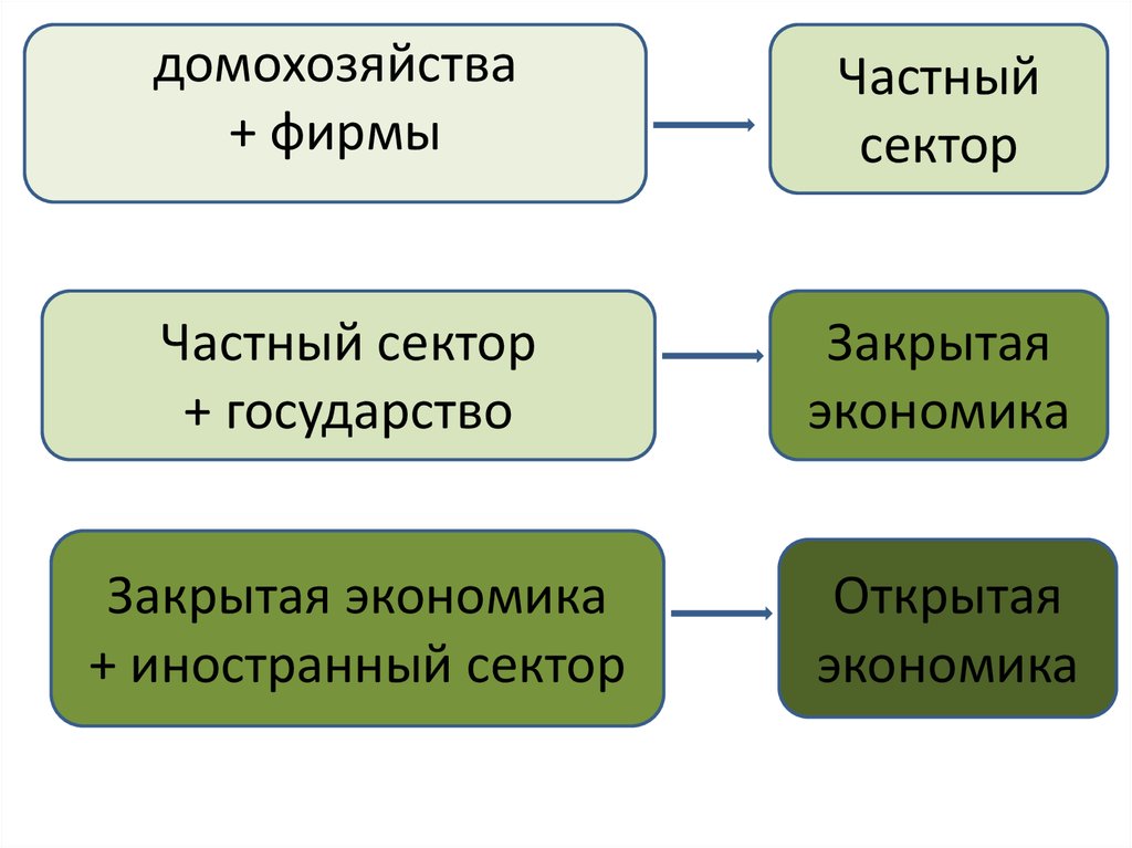 online экзамен по