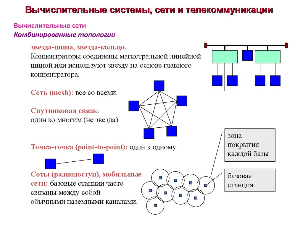 Handbook of Optimization in Complex Networks: Communication