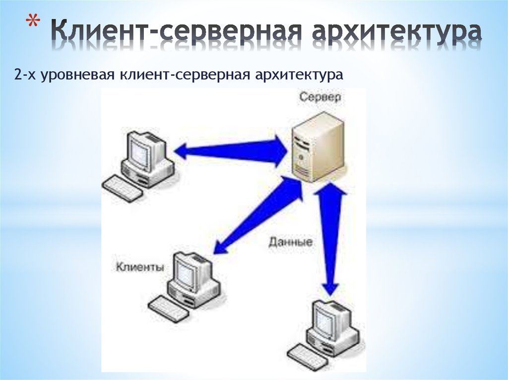 Тестирование web-приложений книгу