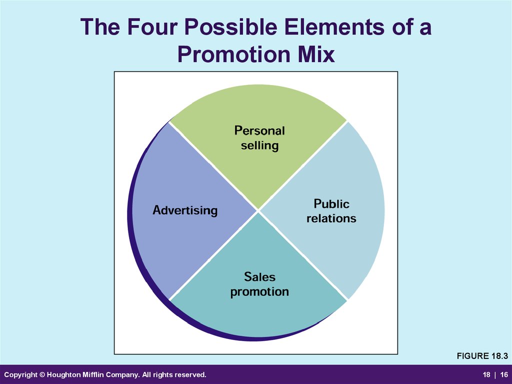 Importance Of Promotion Mix