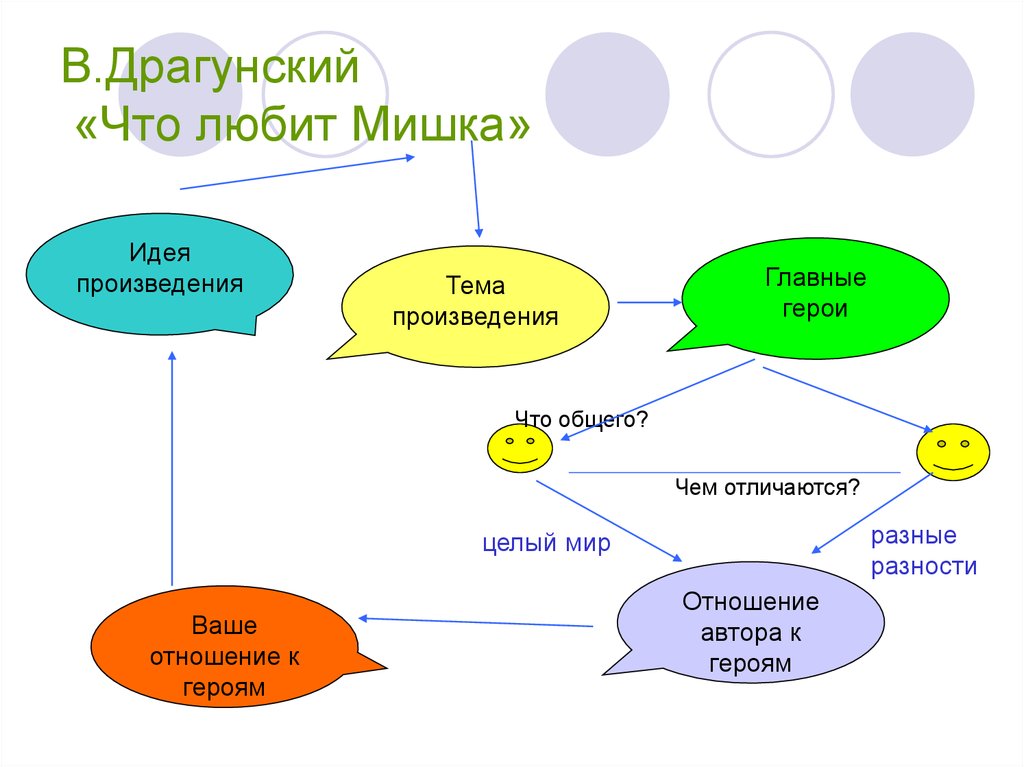 Рисунок к рассказу что любит мишка