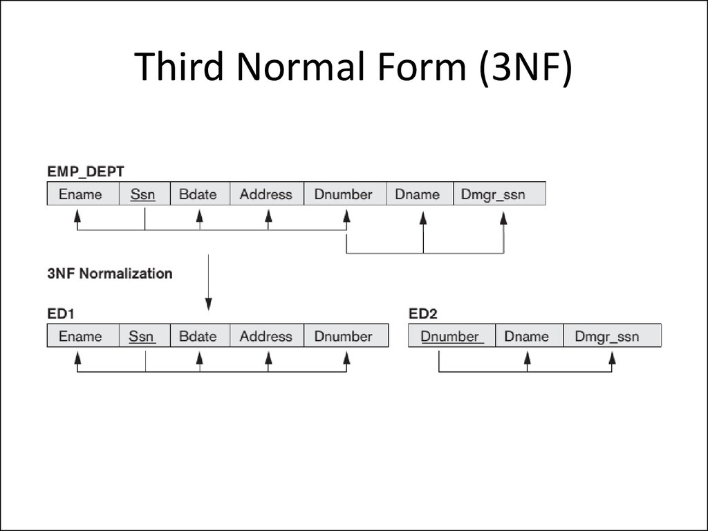 Third Normal Form (3NF)