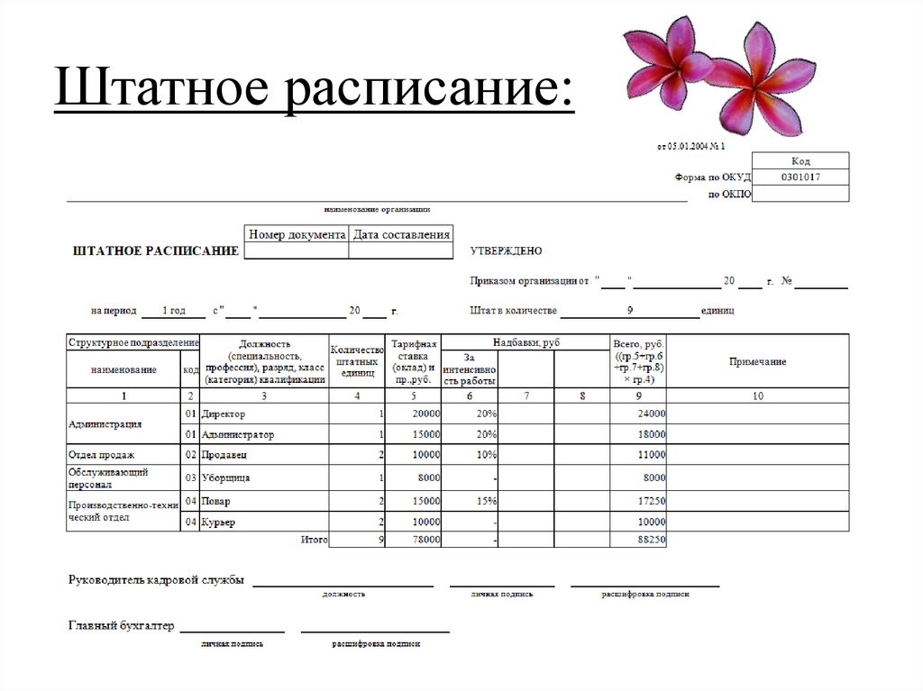 Штатное расписание магазина образец