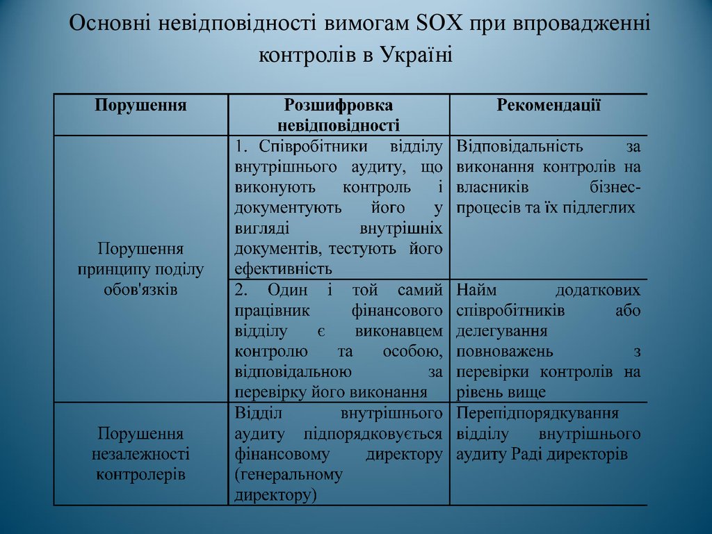 Закон України Про Банки І Банківську Діяльність