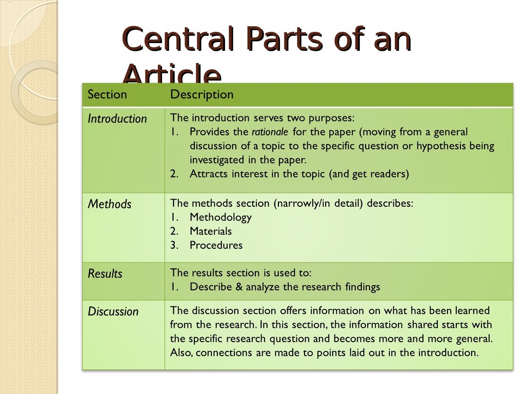 Writing Research Articles 