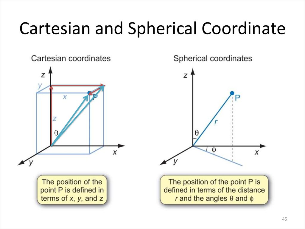 Cartesian and Spherical Coordinate