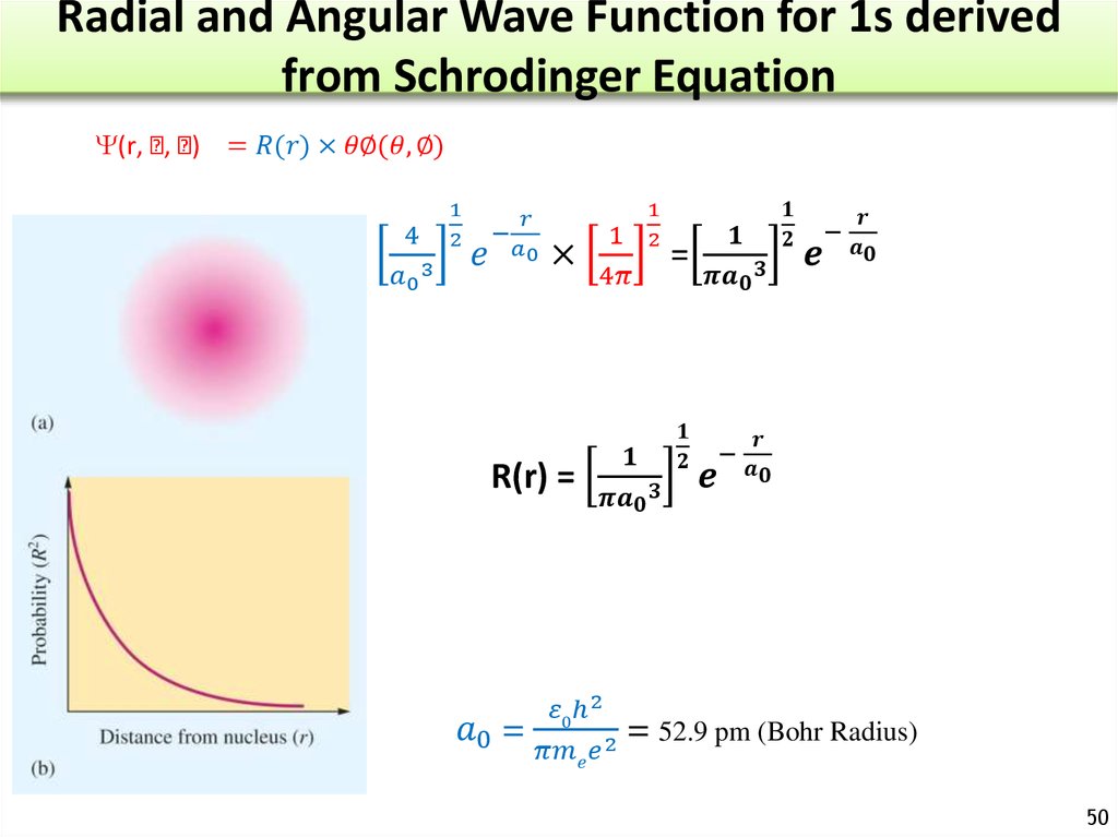 Radial and Angular Wave Function for 1s derived from Schrodinger Equation