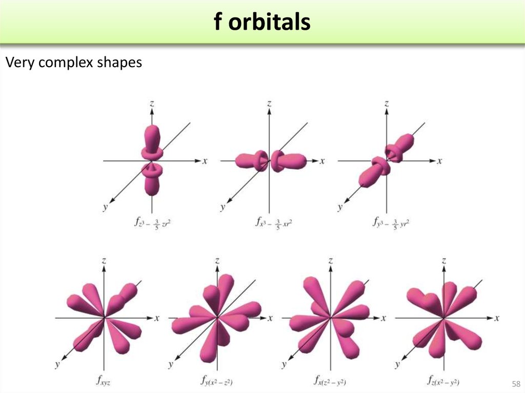 f orbitals
