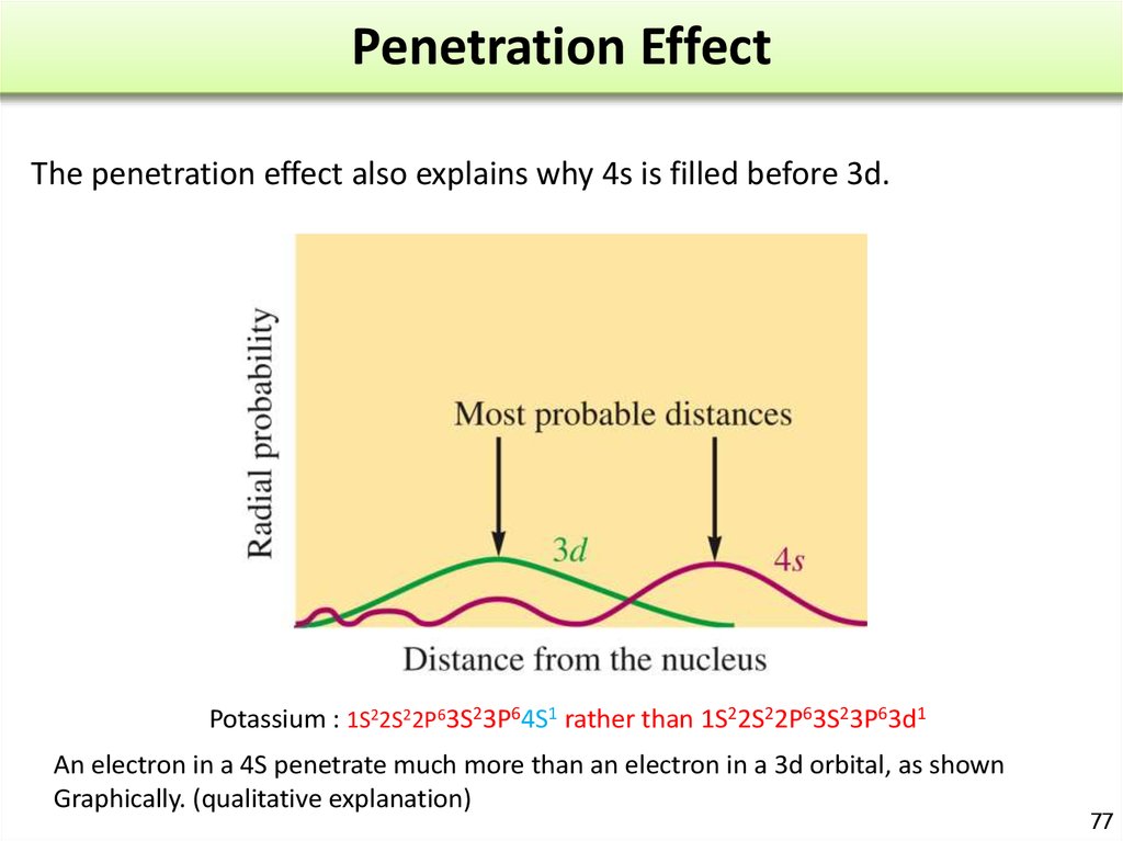 Penetration Effect