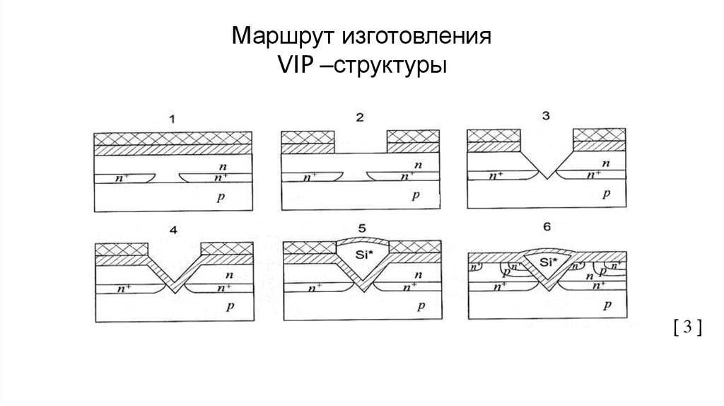 Маршрут изготовления VIP –структуры