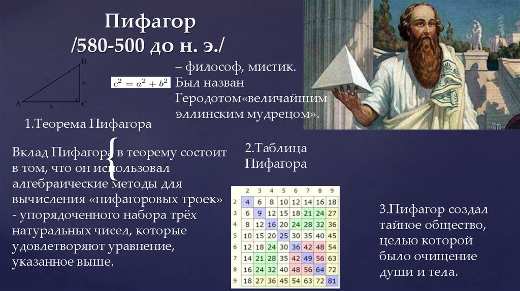 Астрология Квадрат Пифагора Рассчитать
