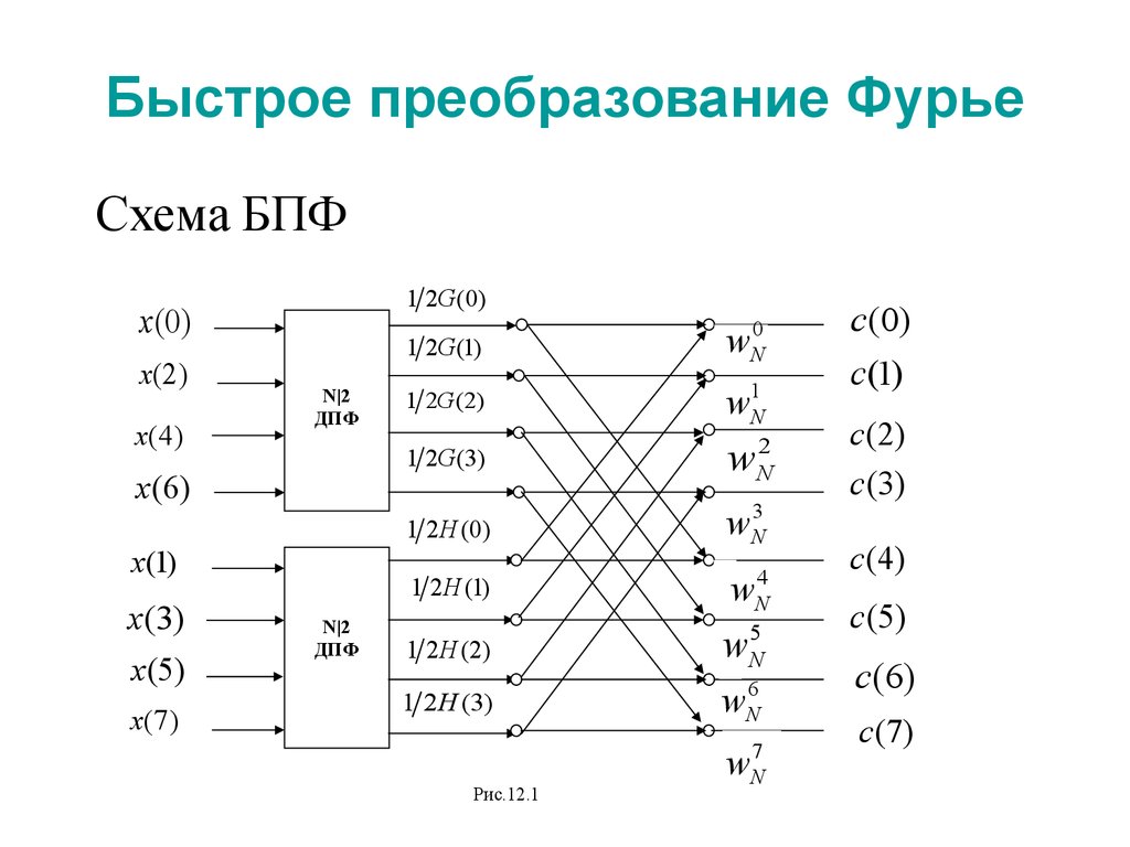 view русский язык методические материалы для подготовки к государственному экзамену для студентов заочного и вечернего отделений специальности 031200 педагогика