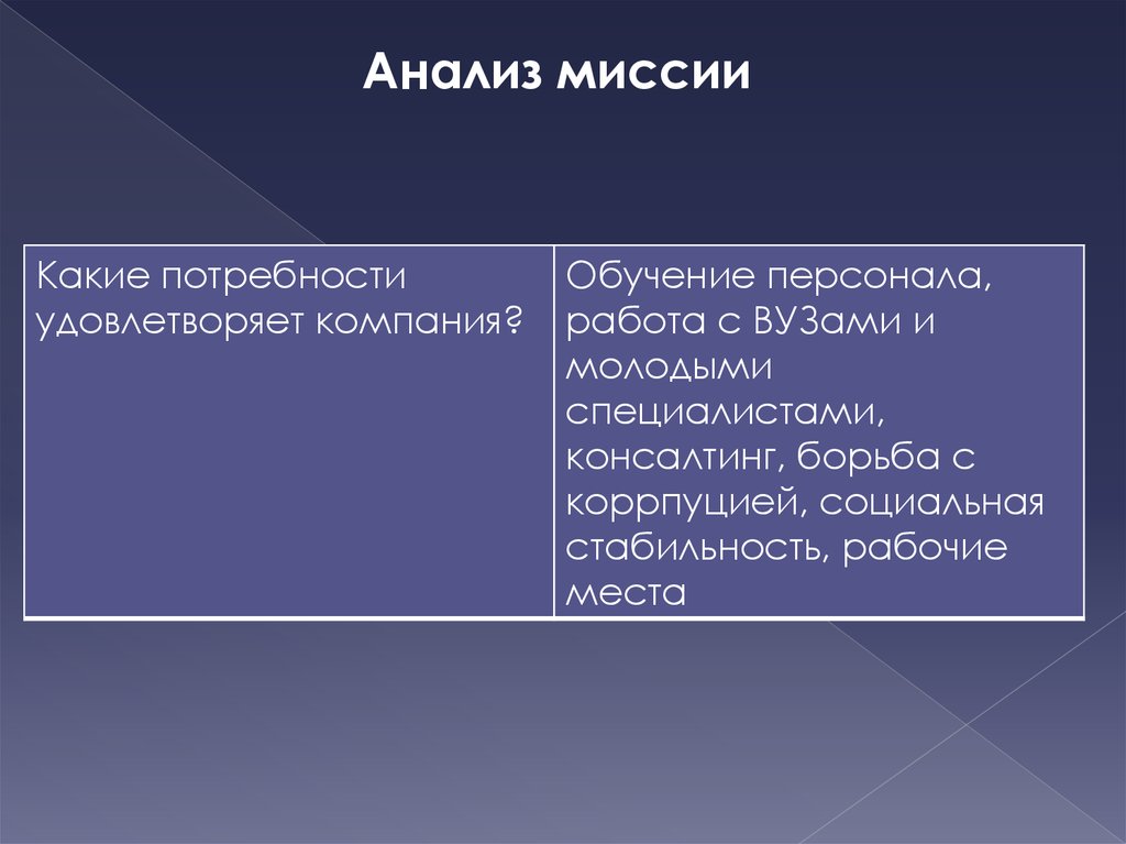 Связанные рабочие места производство Связанные рабочие места производство