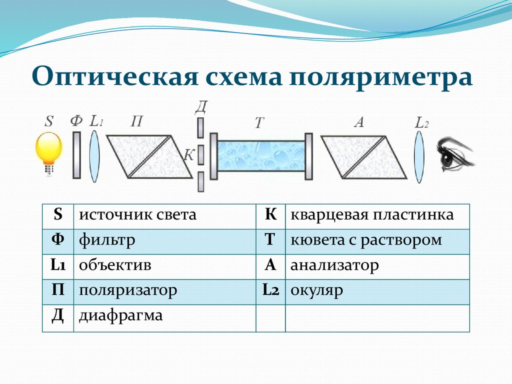 Learning Disability: A