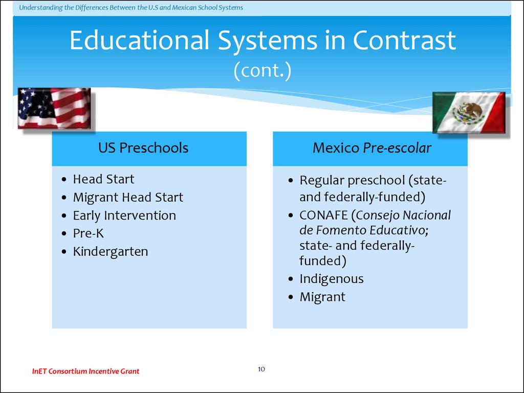 Understanding the differences between the U.S and Mexican school