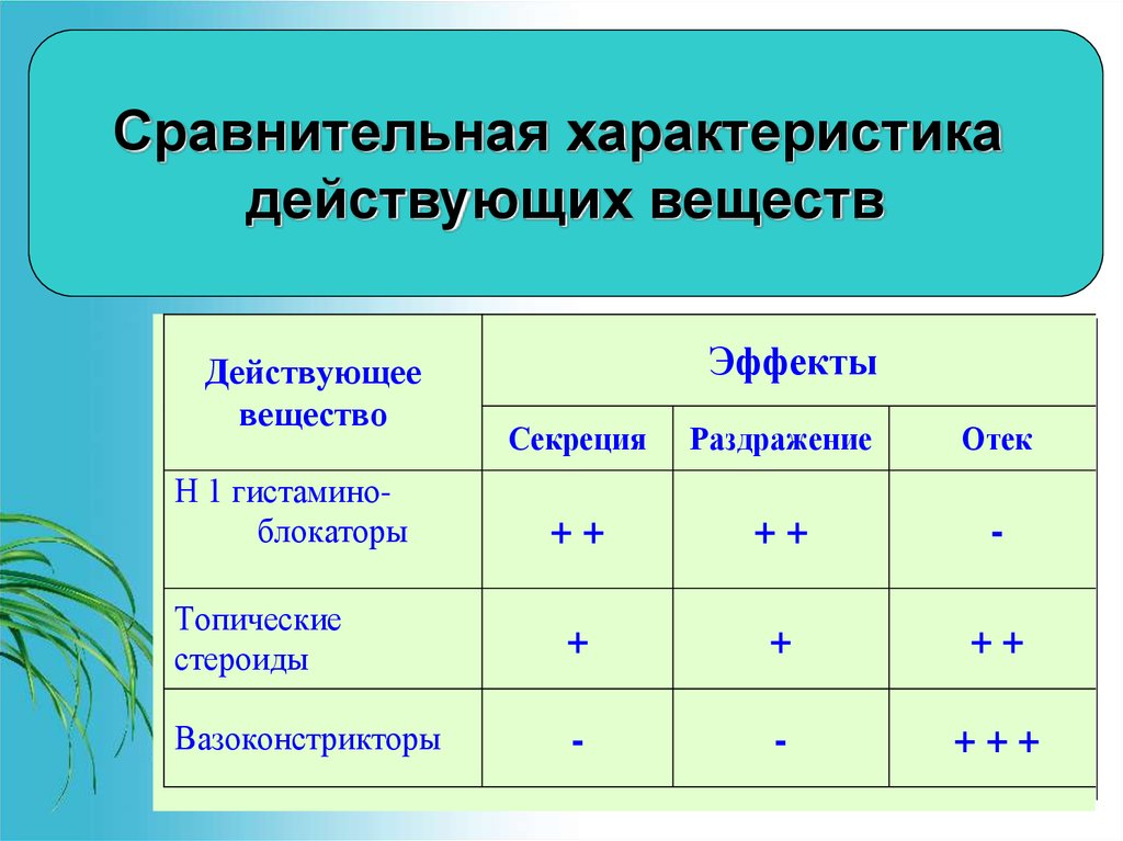 pdf chemistry