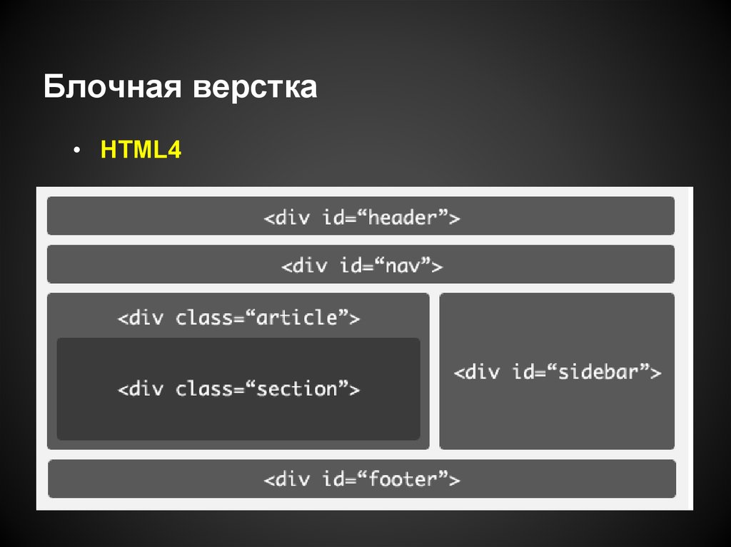 Верстка картинки в html