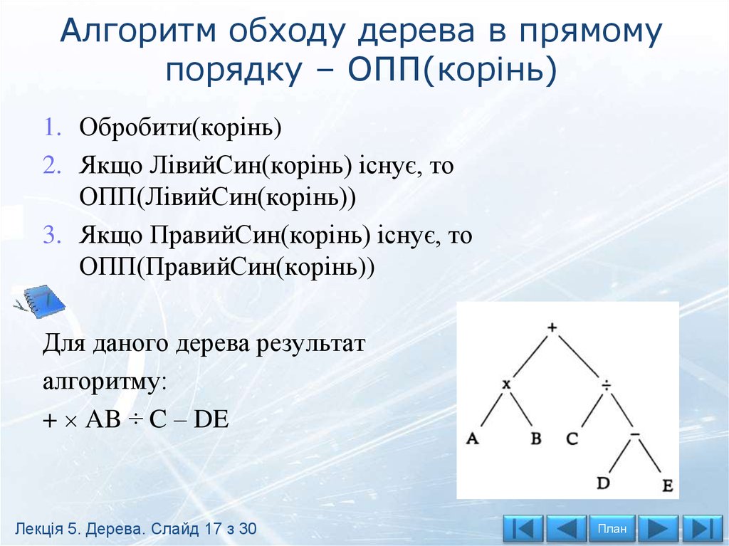 Алгоритм обходу дерева в прямому порядку – ОПП(корінь)