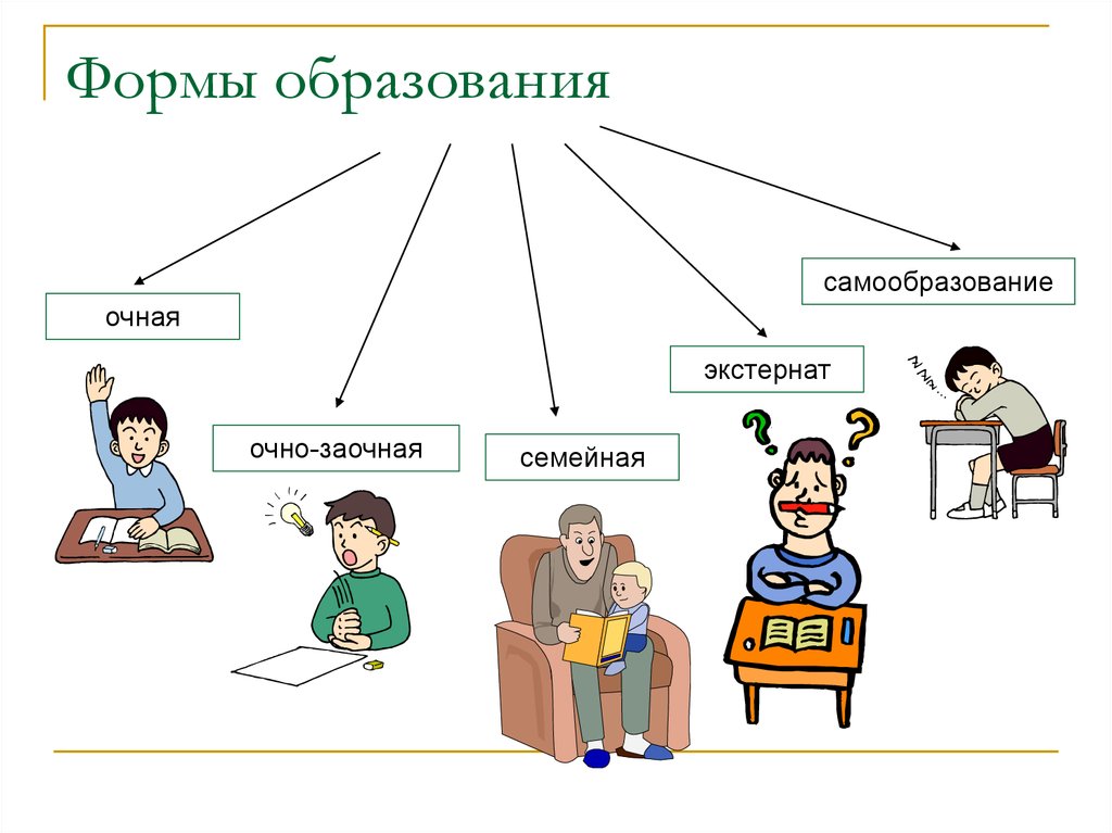 Среднее общее образование презентация