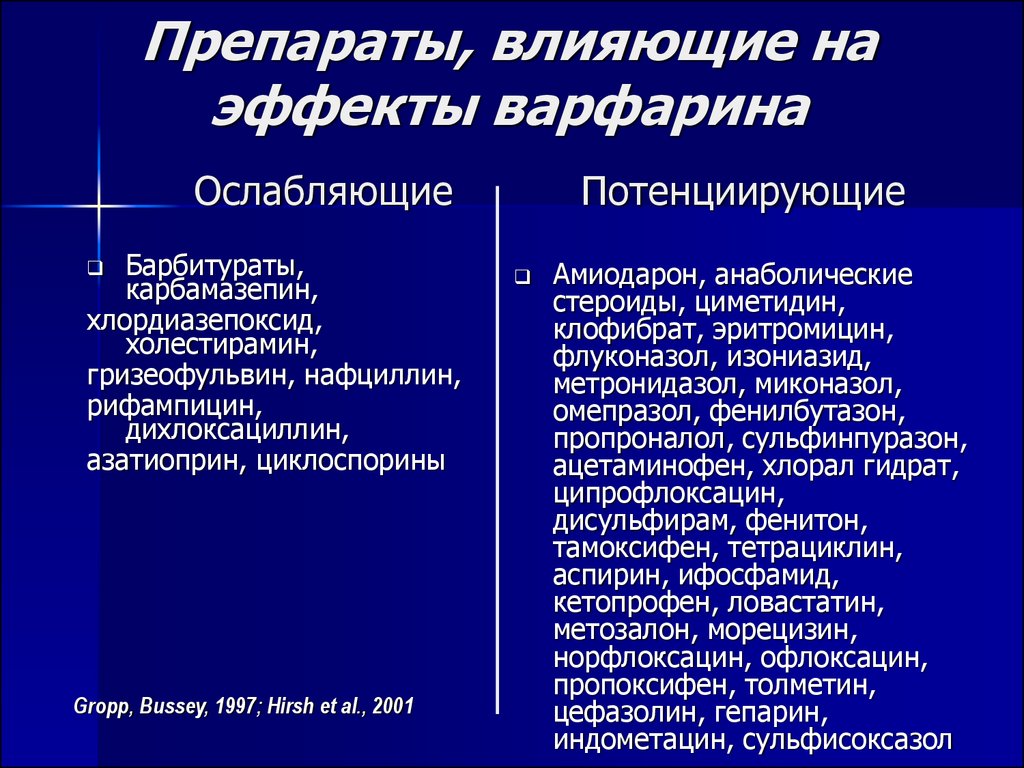 Диета При Приеме Варфарина Таблица