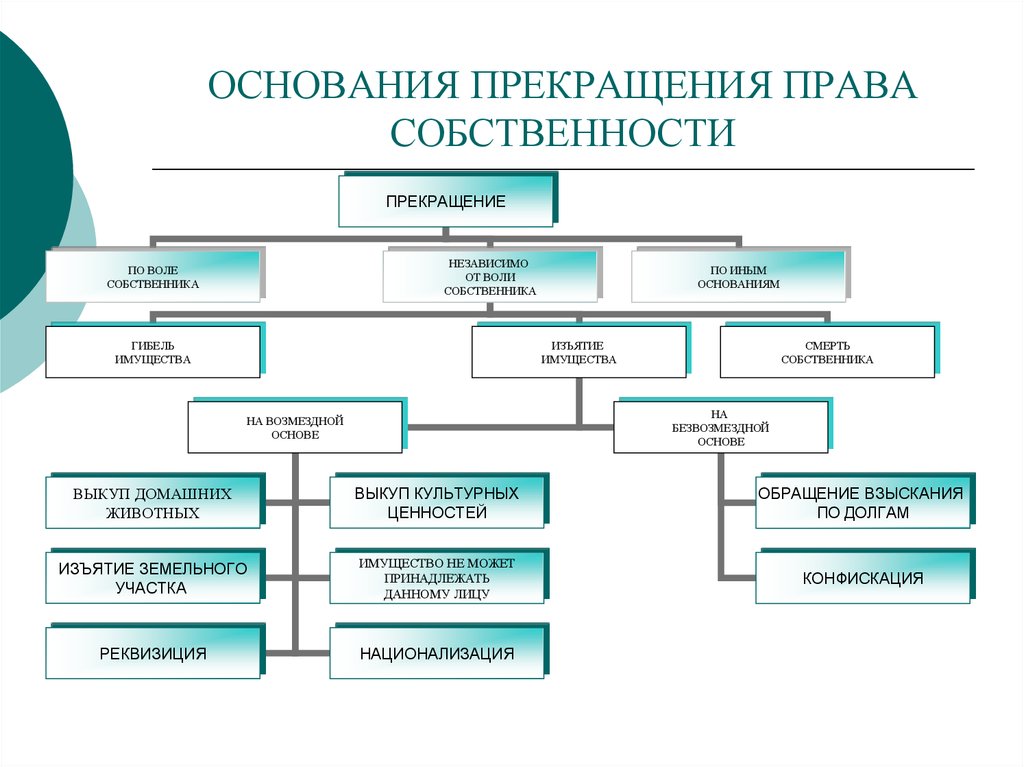 Схема гк рф