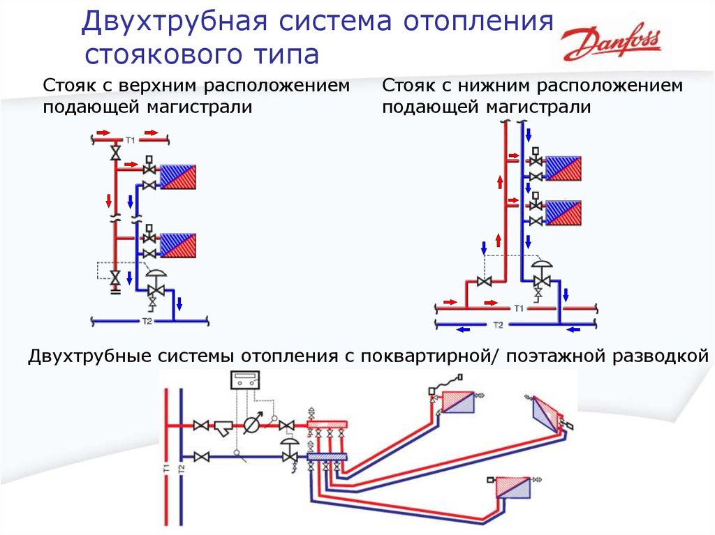 Схемы отопление от центральной магистрали Схемы отопление от центральной магистрали