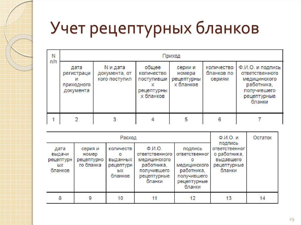 Рецептурный журнал образец