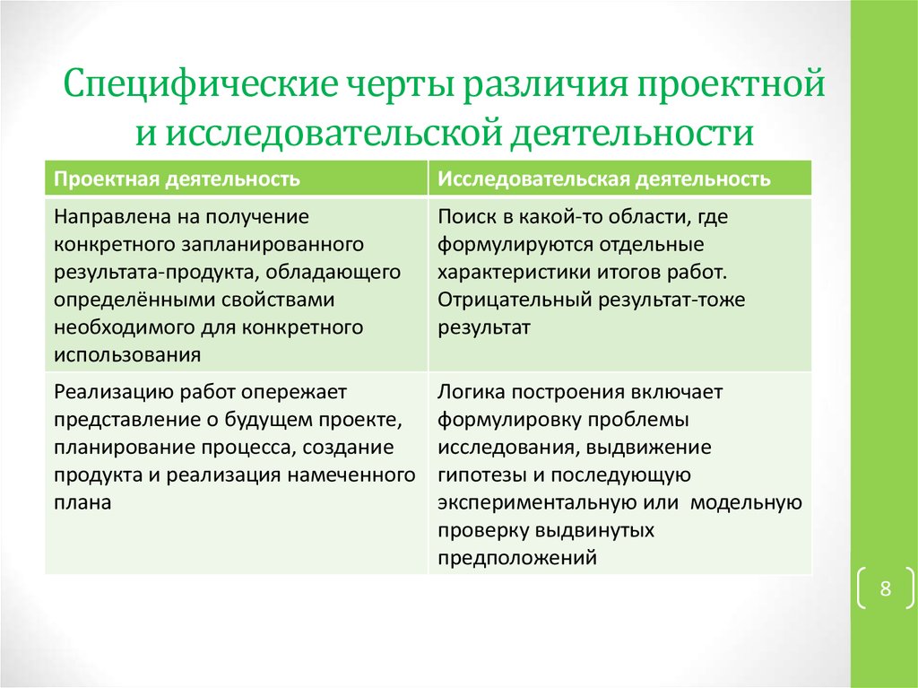 Исследовательская работа и проект чем отличаются