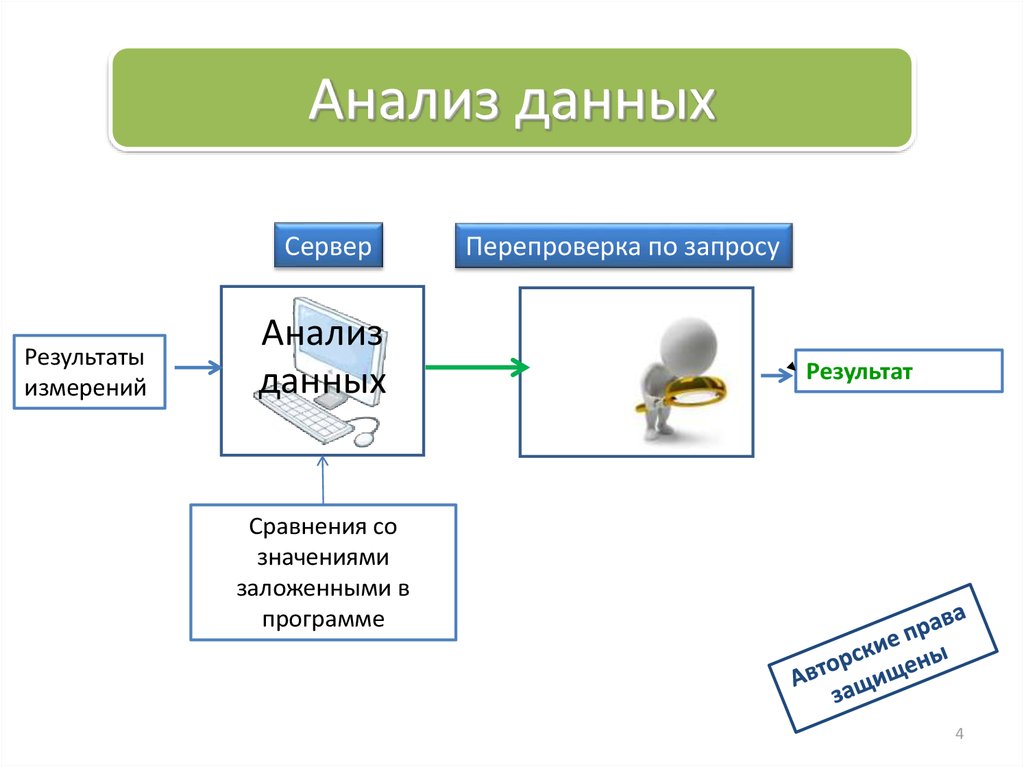 pdf Элементы теории множеств. Теория пределов. Непрерывность и точки разрыва функций (160,00 руб.)