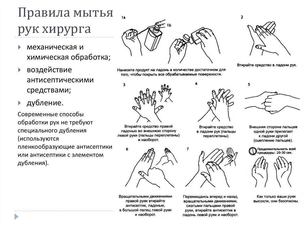 Мытье рук картинки медперсонала