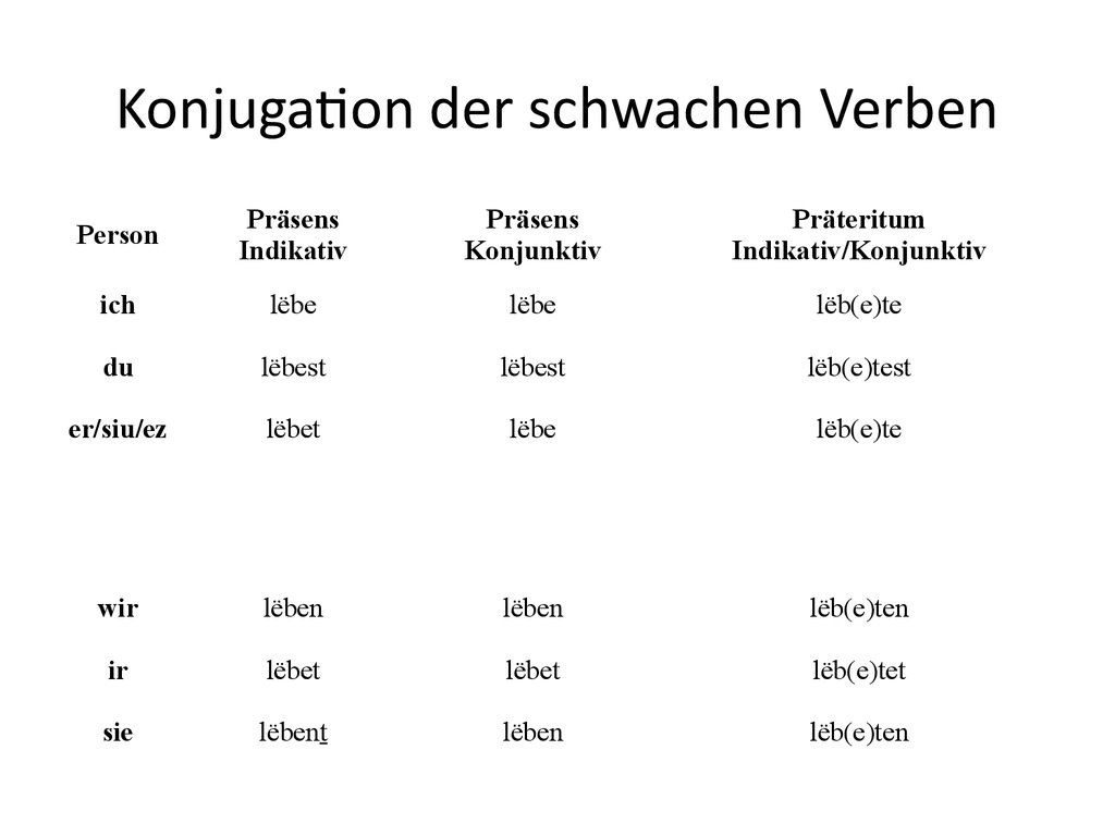 deutsche grammatik 2 0 indikativ aktiv werden deutsche grammatik.
