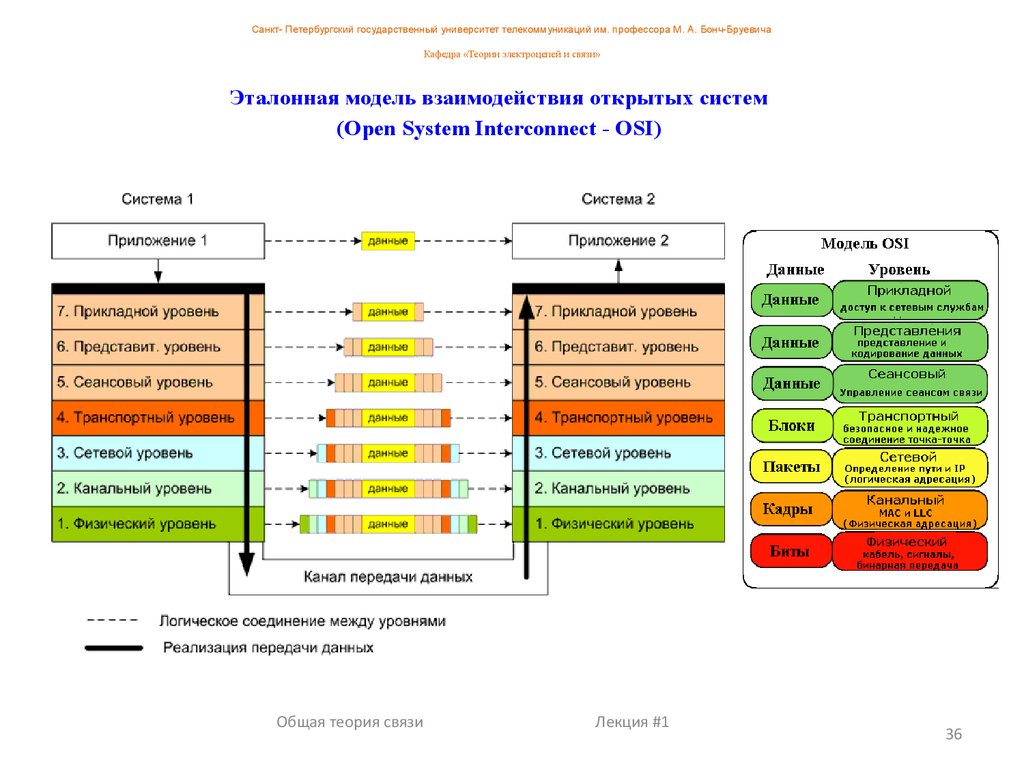 pdf мв ломоносов я духом зрю минувше время собрание