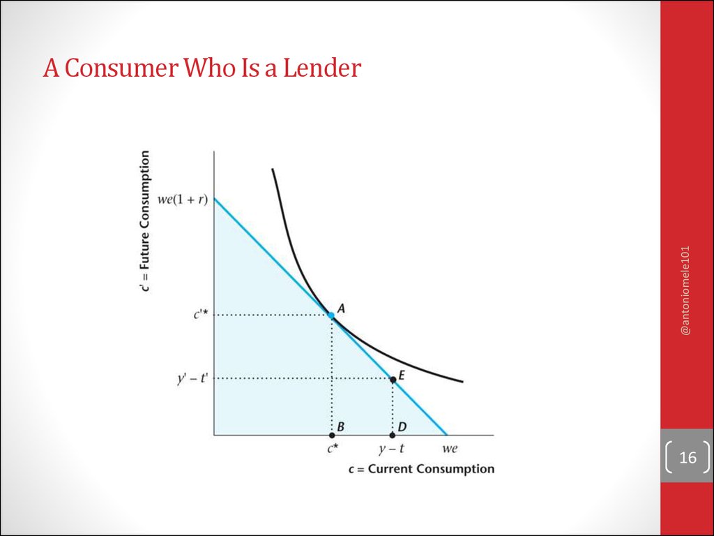 A Consumer Who Is a Lender