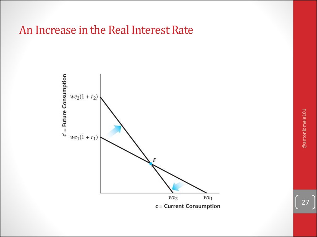An Increase in the Real Interest Rate