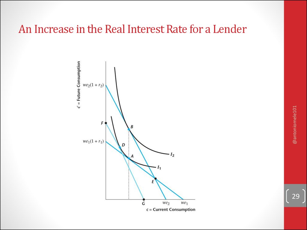 An Increase in the Real Interest Rate for a Lender