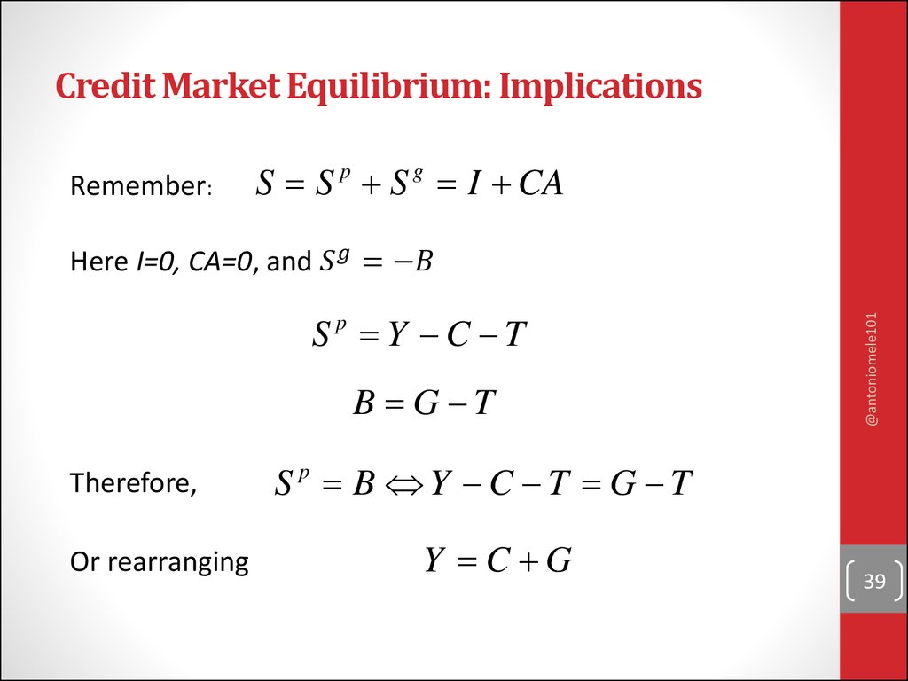 Credit Market Equilibrium: Implications