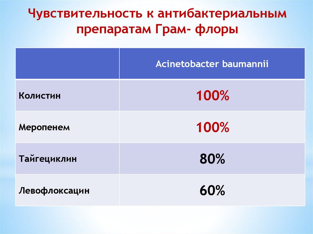 Терапия для суставов Терапия для суставов