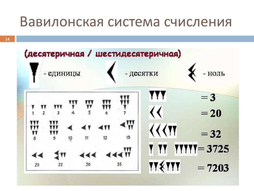 Вавилонская система счисления картинки