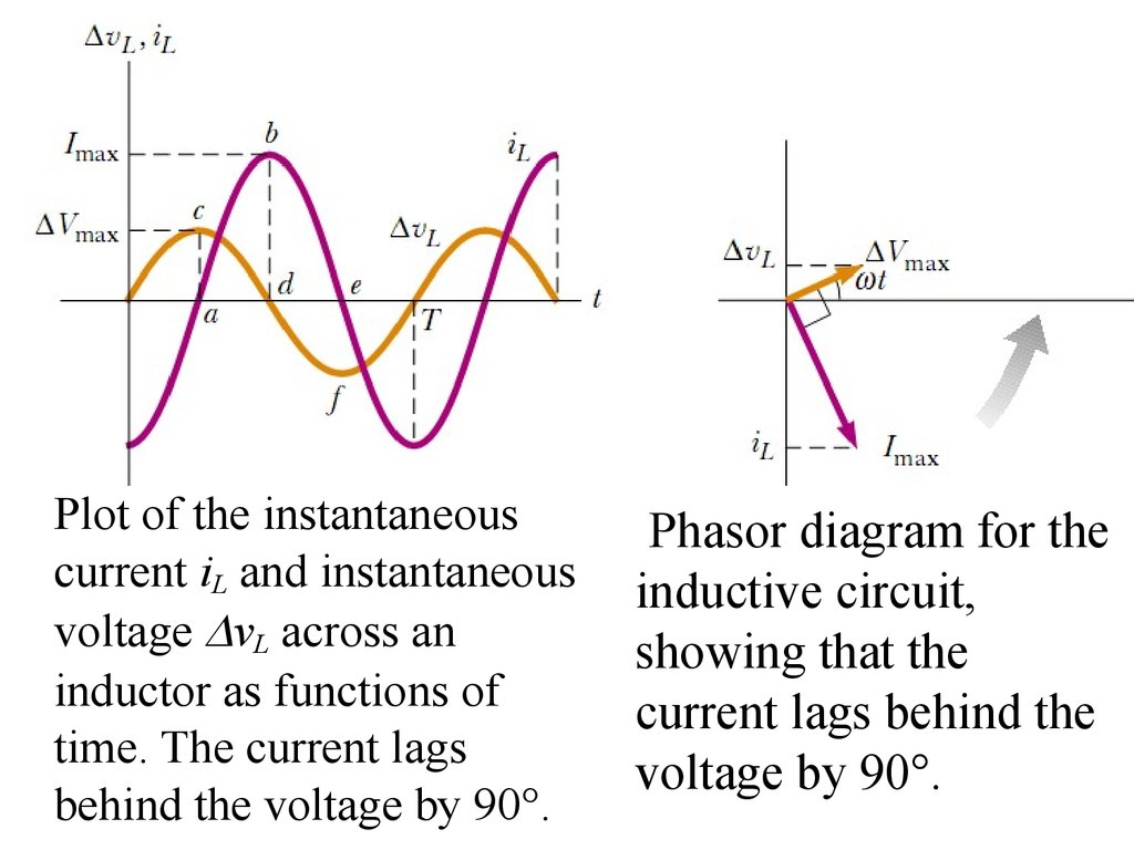 Alternating current. (Lecture 3) - online presentation