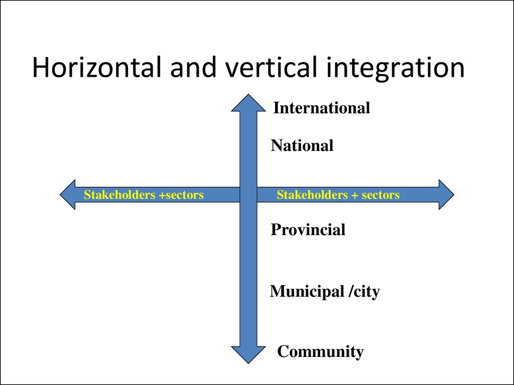 Horizontal Integration Vs Vertical Integration Venn Diagram My Xxx Hot Girl