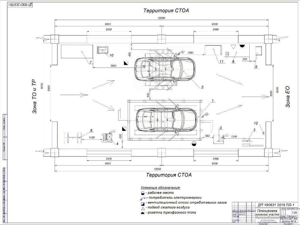 Технические характеристики Форд Фокус 2
