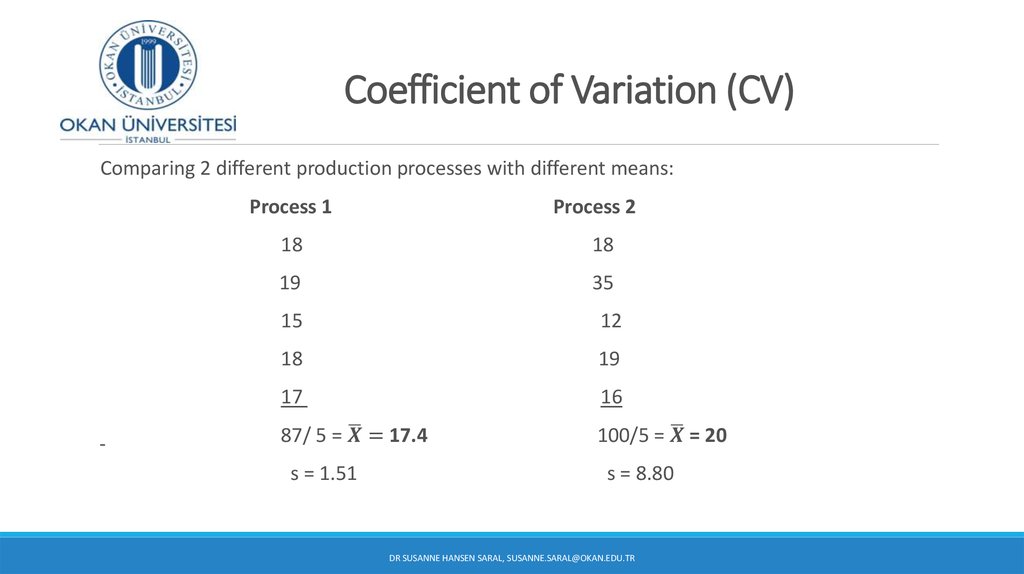 Coefficient of Variation (CV)