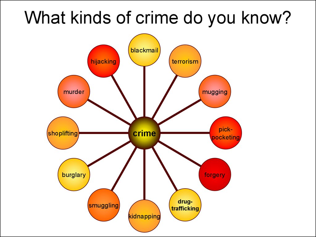 Five Types Of Crime