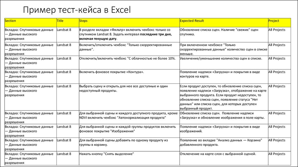 Тест план тестирование сайта