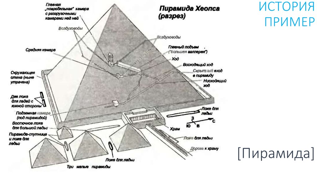 Секс На Пирамиде Хеопса Без Цензуры